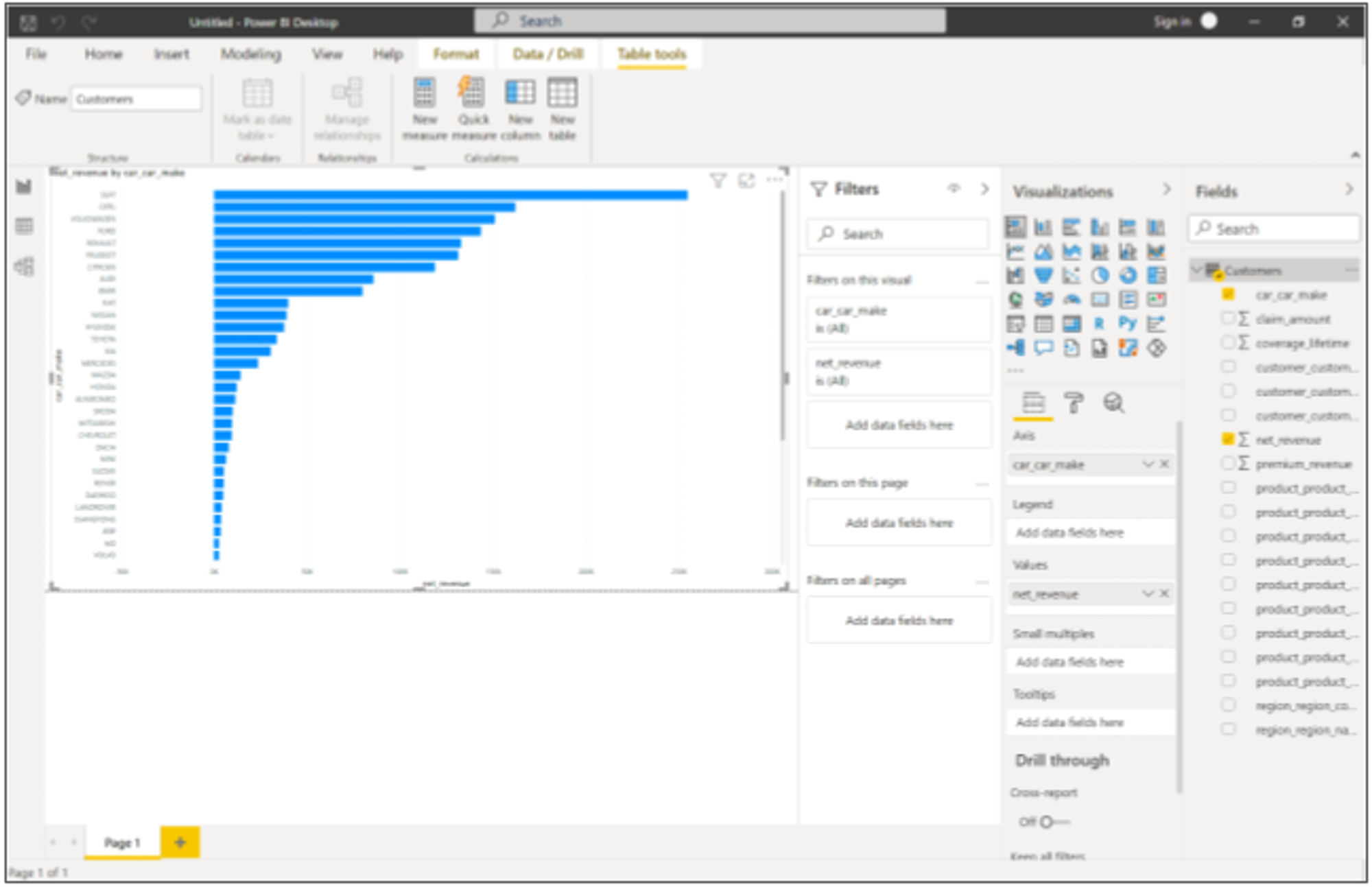 Power BI connected to the GoodData semantic model