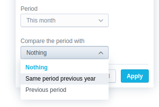 compare the period with