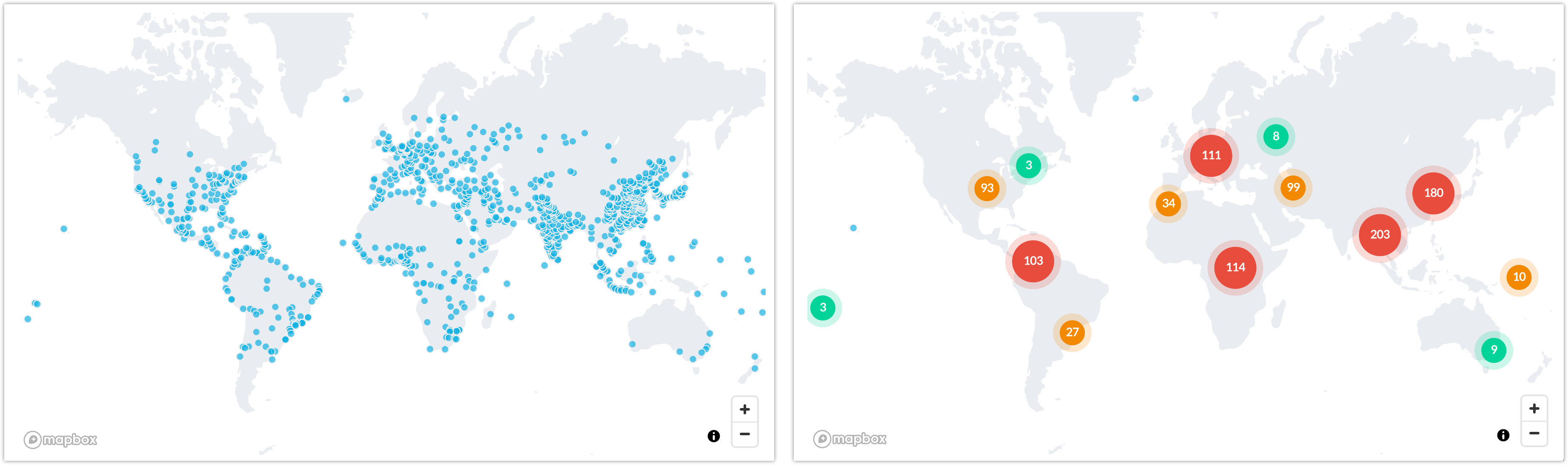 Group by nearby points