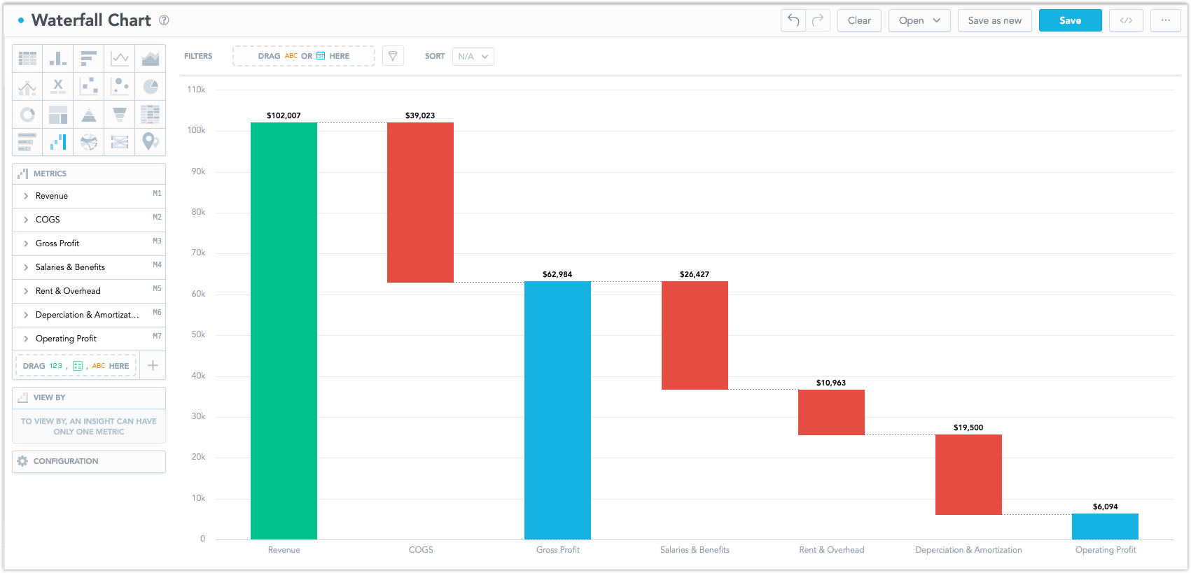 Waterfall Chart