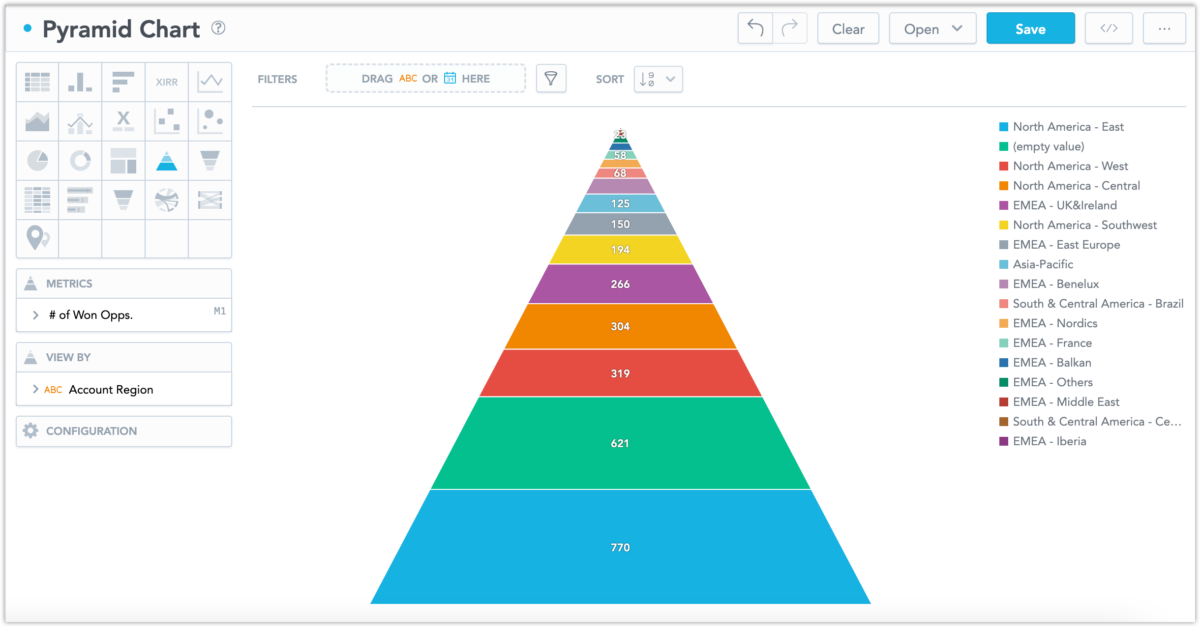 Pyramid Chart