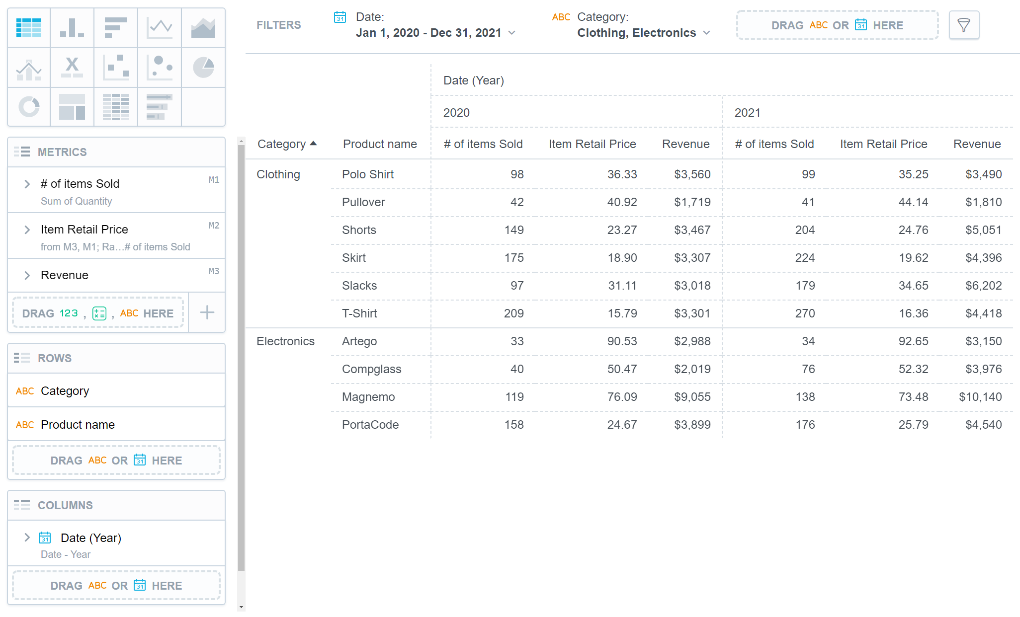 A pivot table