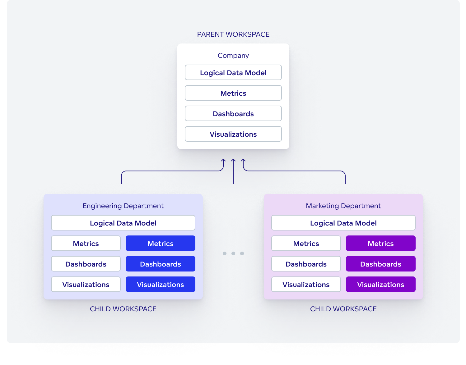 multitenancy