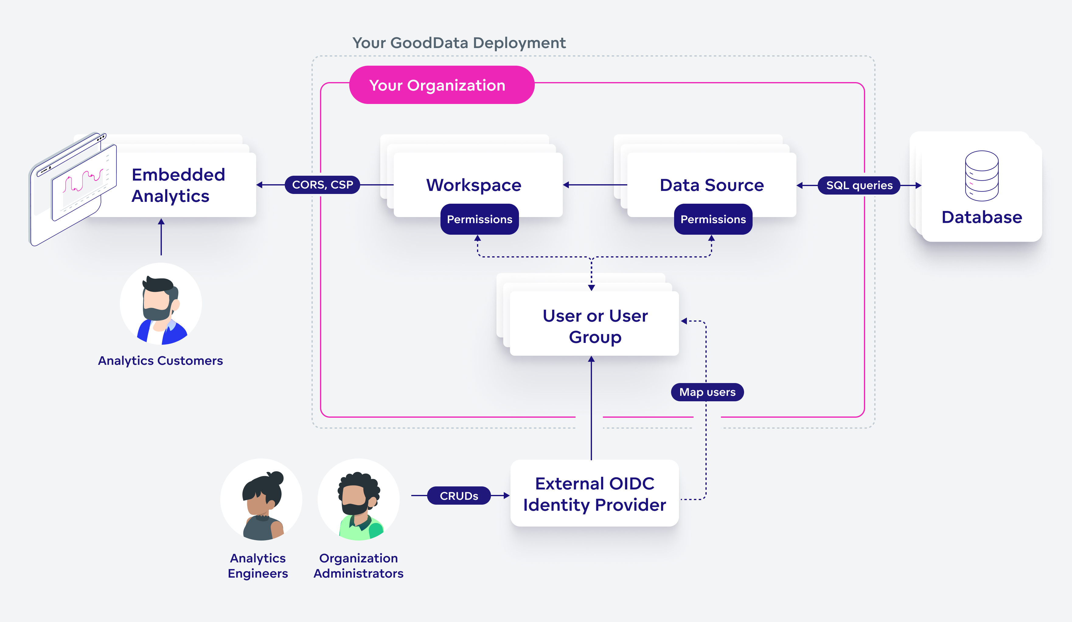 Organization Overview