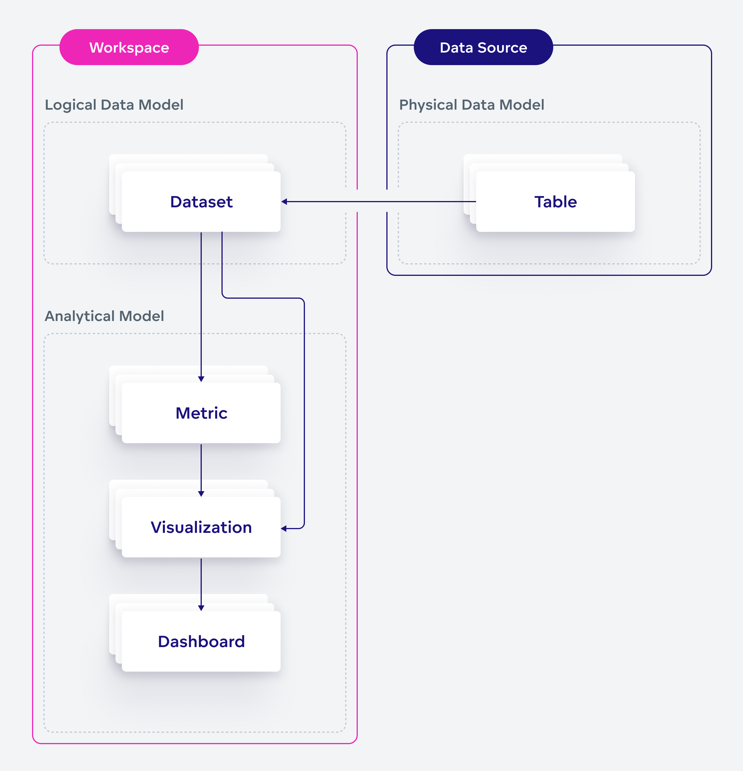 Workspace Overview