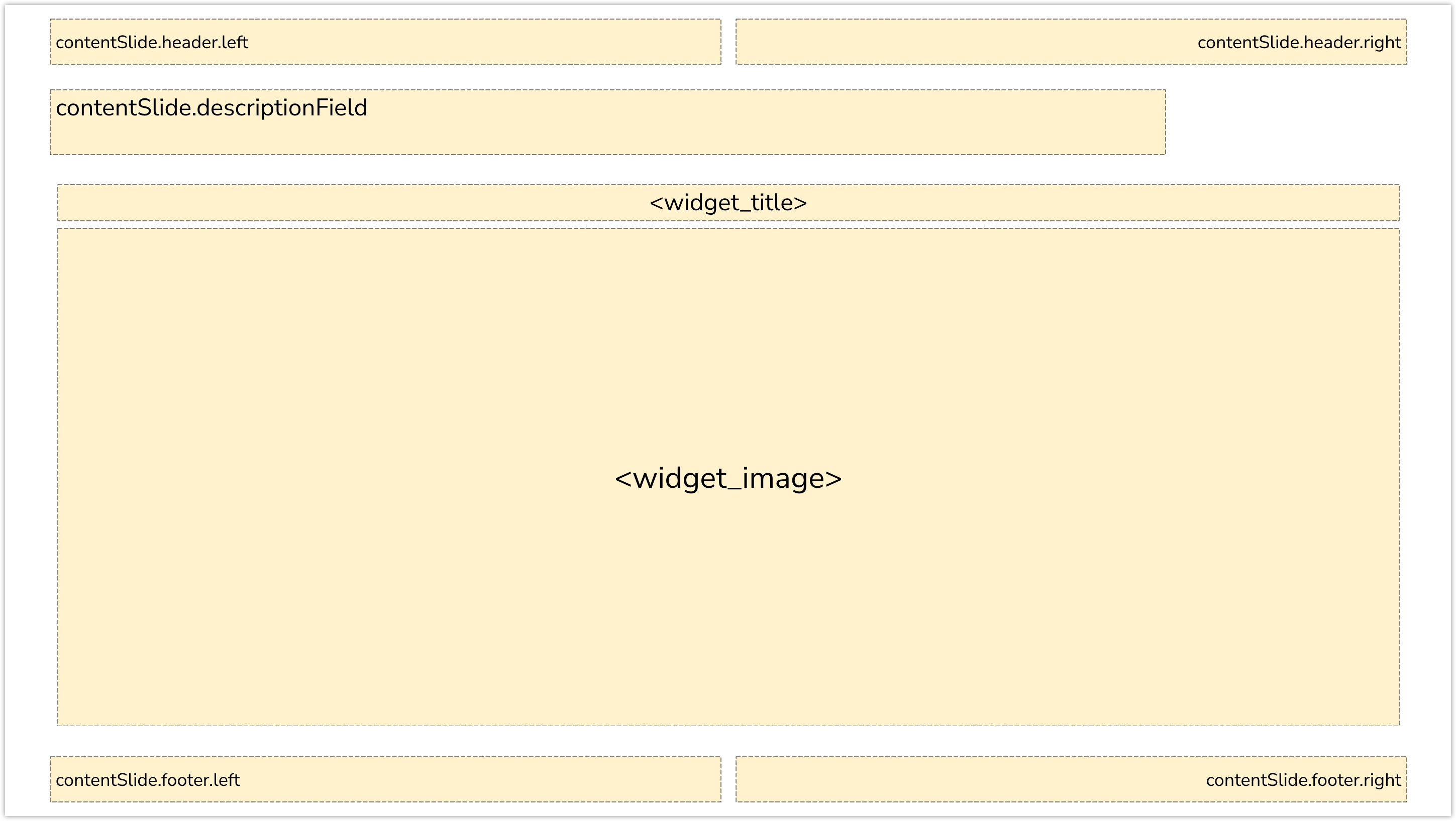 Screenshot of a presentation slide showing where different elements of the cover content are located and the type of font size they use.