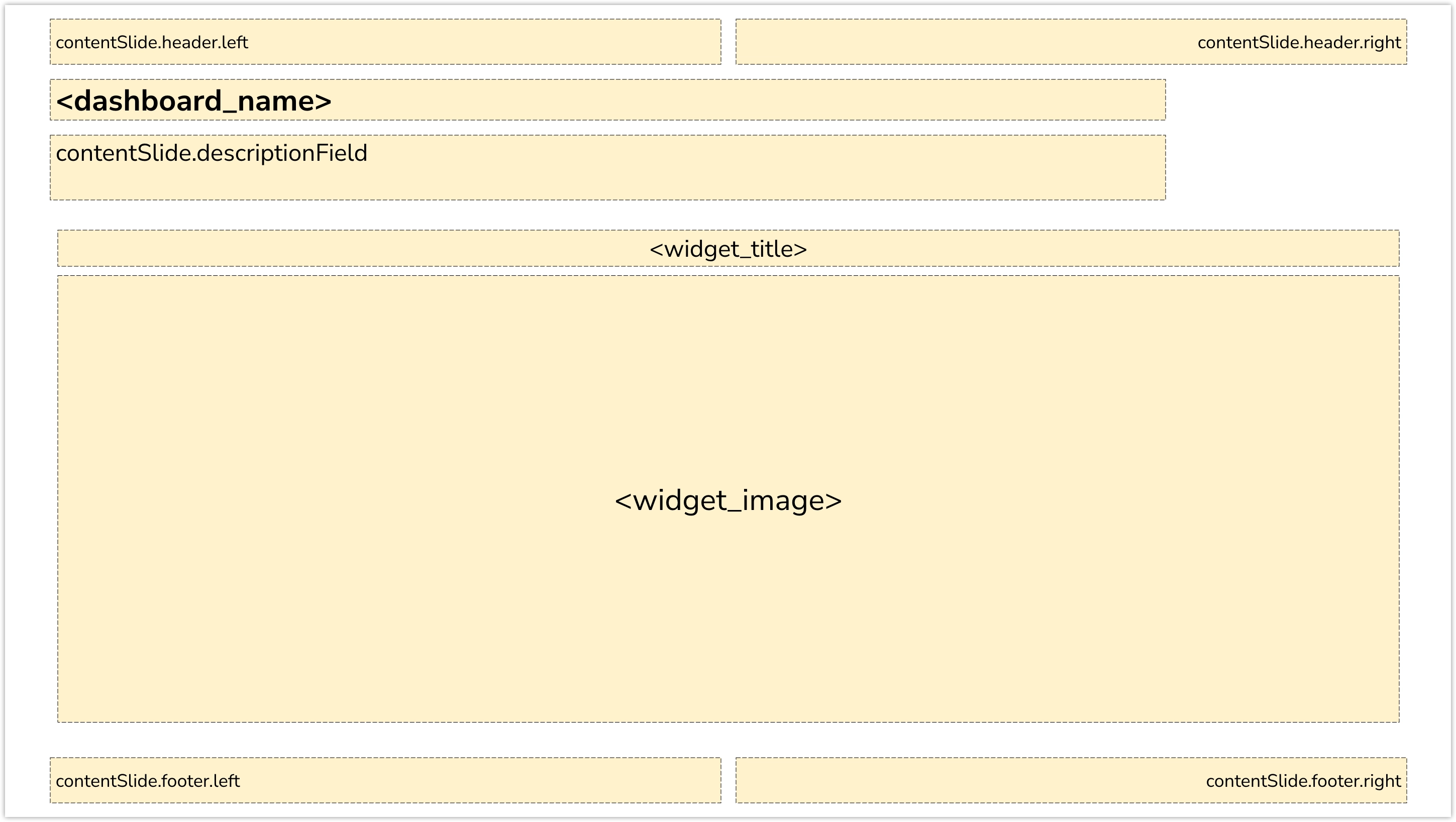 Screenshot of a presentation slide showing where different elements of the widget slide are located and the type of font size they use.