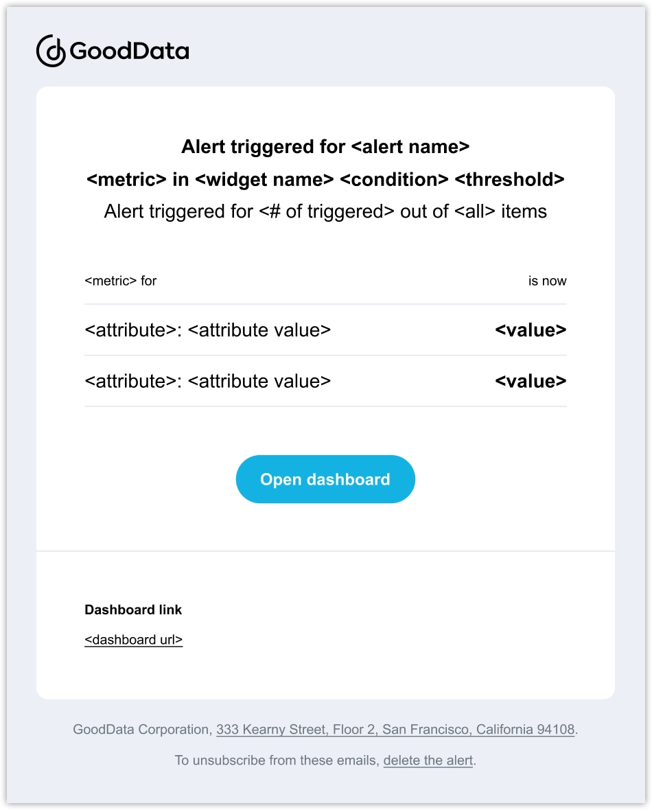Screenshot of the alert email template - one or more attributes.