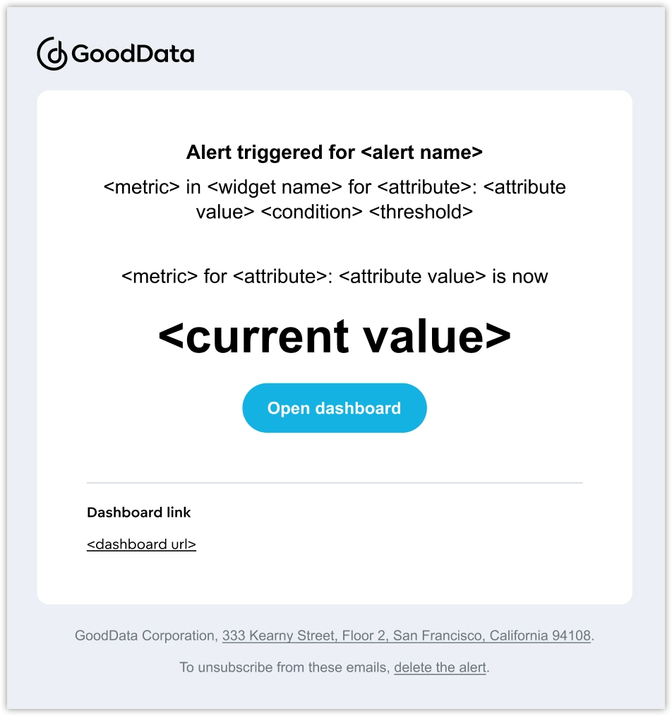 Screenshot of the alert email template - no attributes.
