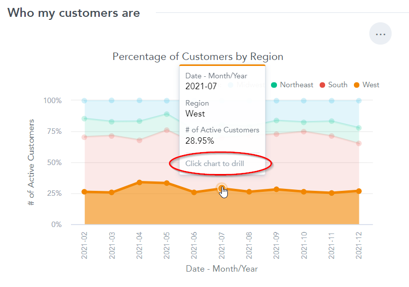 observe the metrics are clickable now