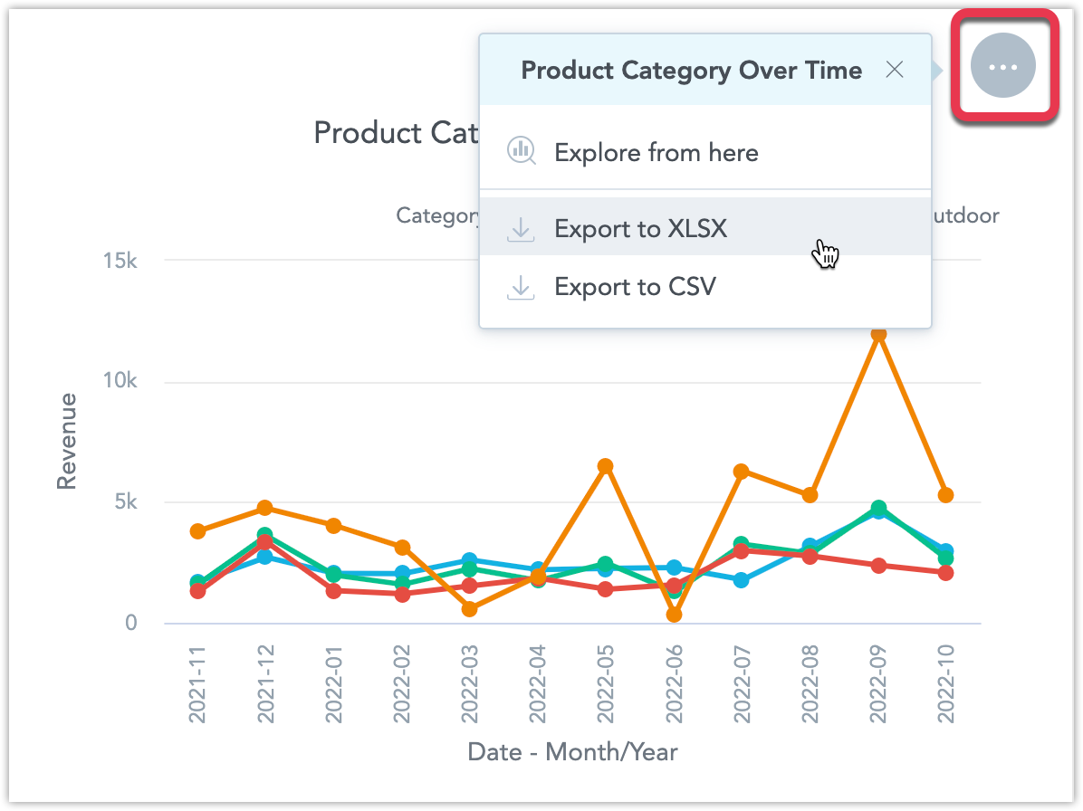 Export visualization