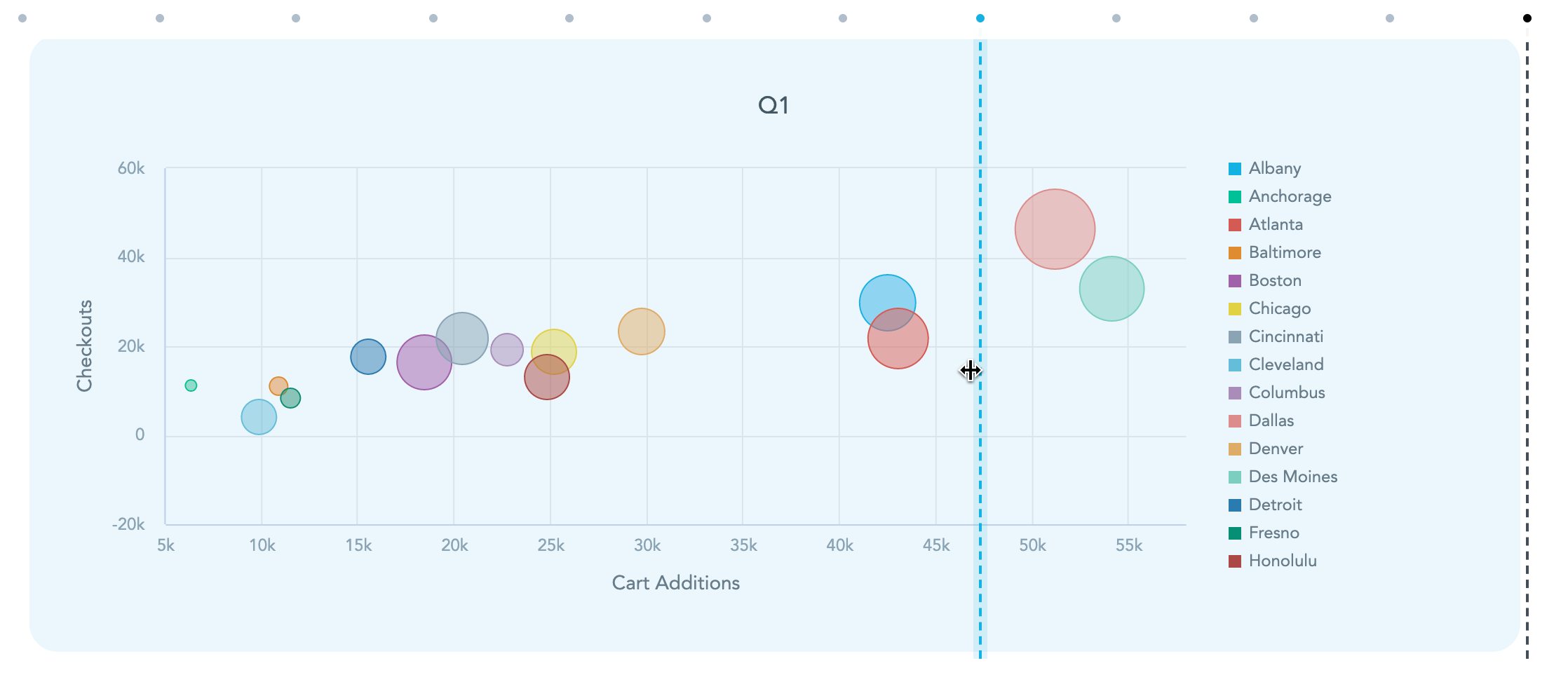 resize visualizations