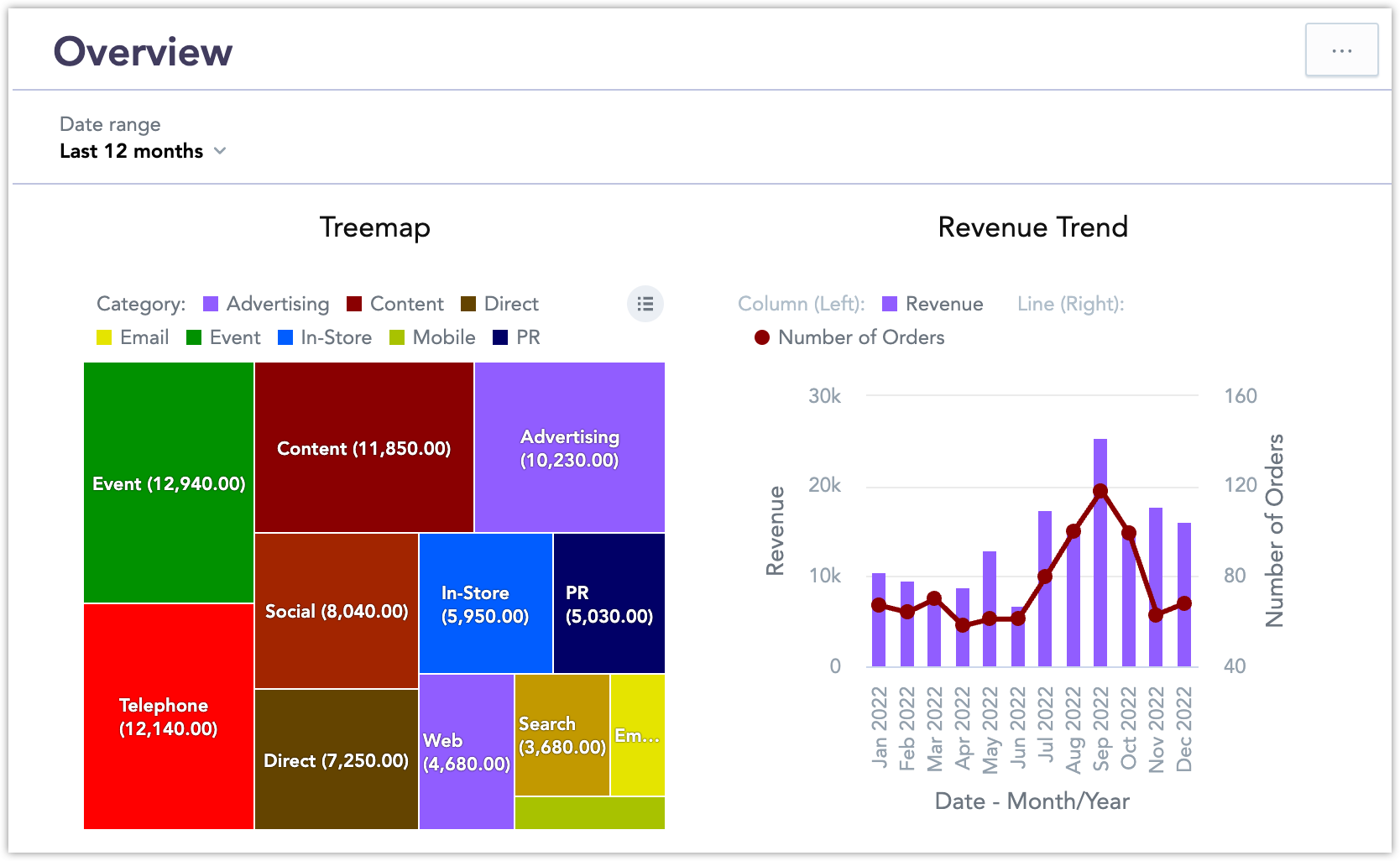 Dashboard embeded with iframe