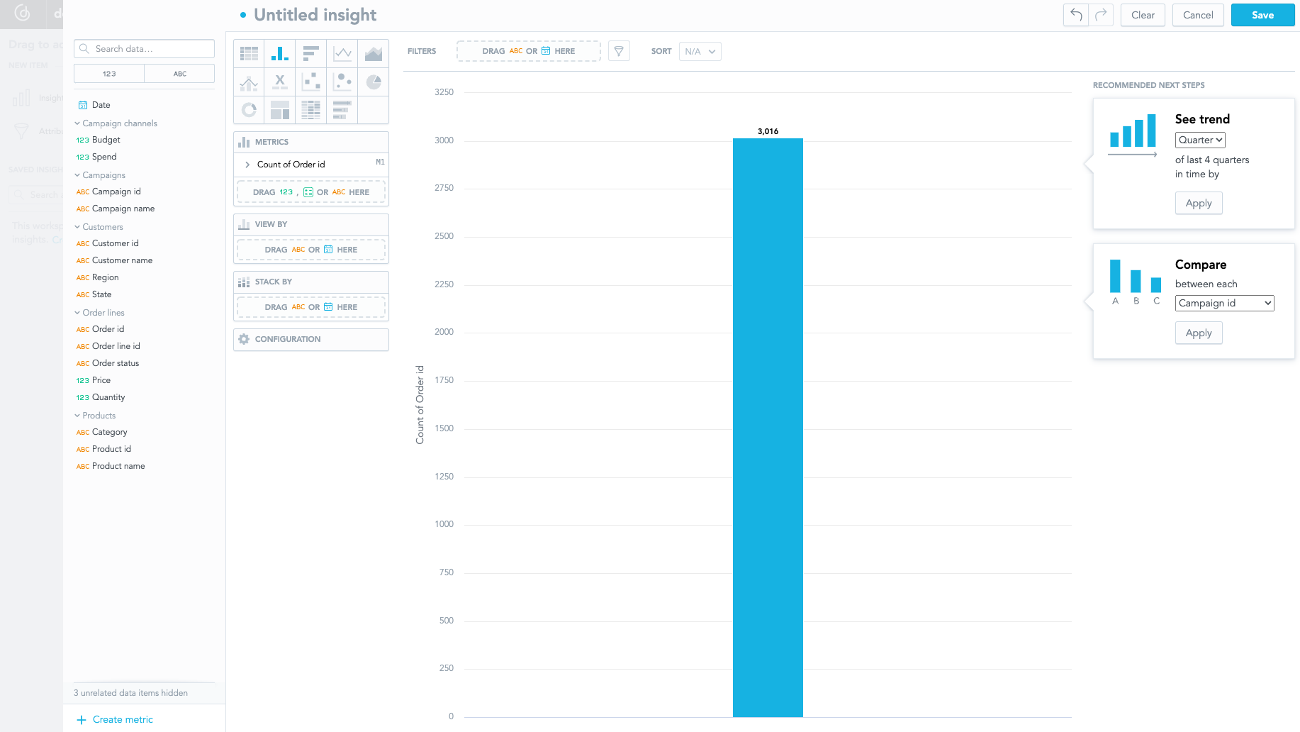 Visualization - count of orders