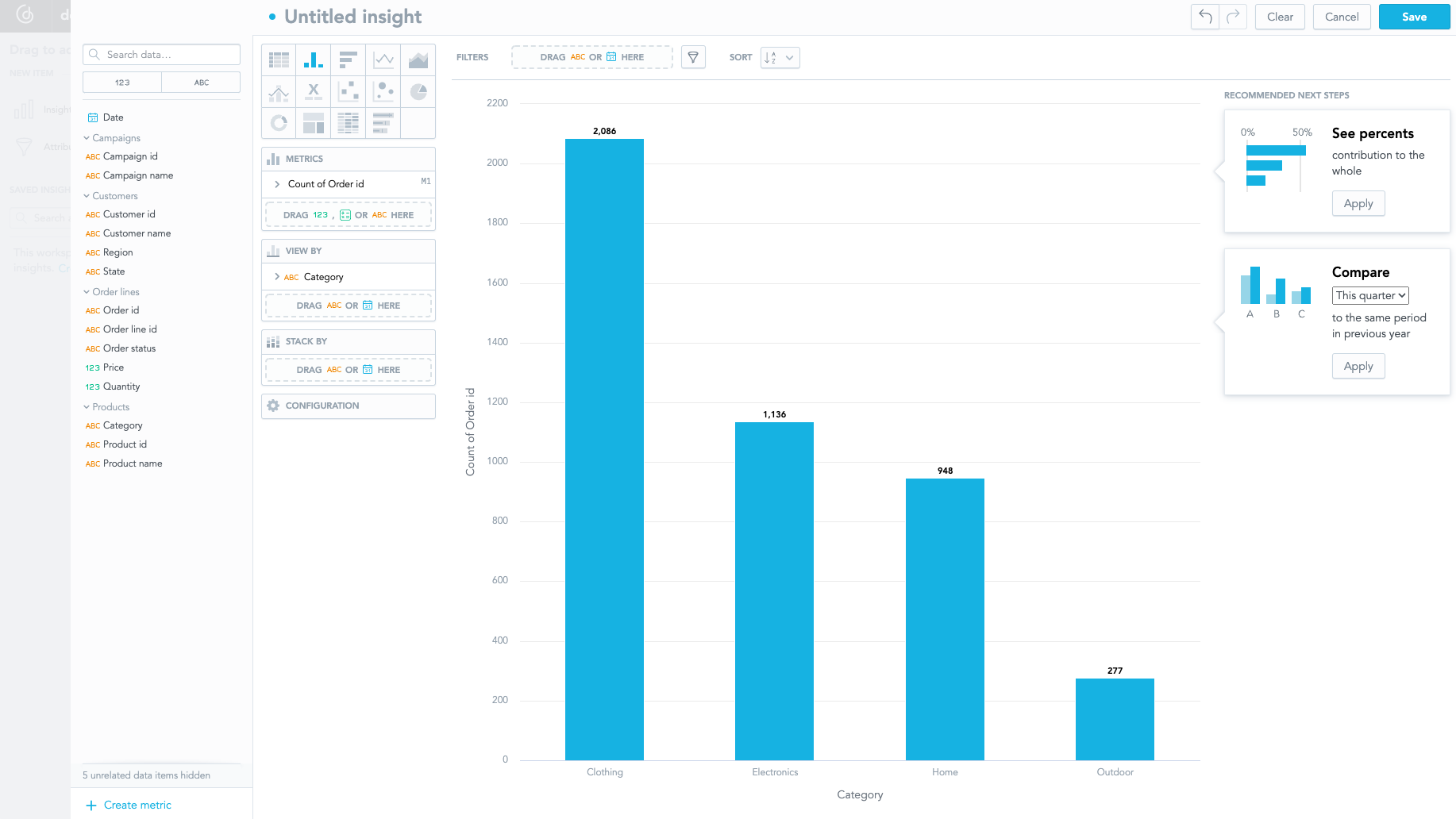 Visualization - orders by category