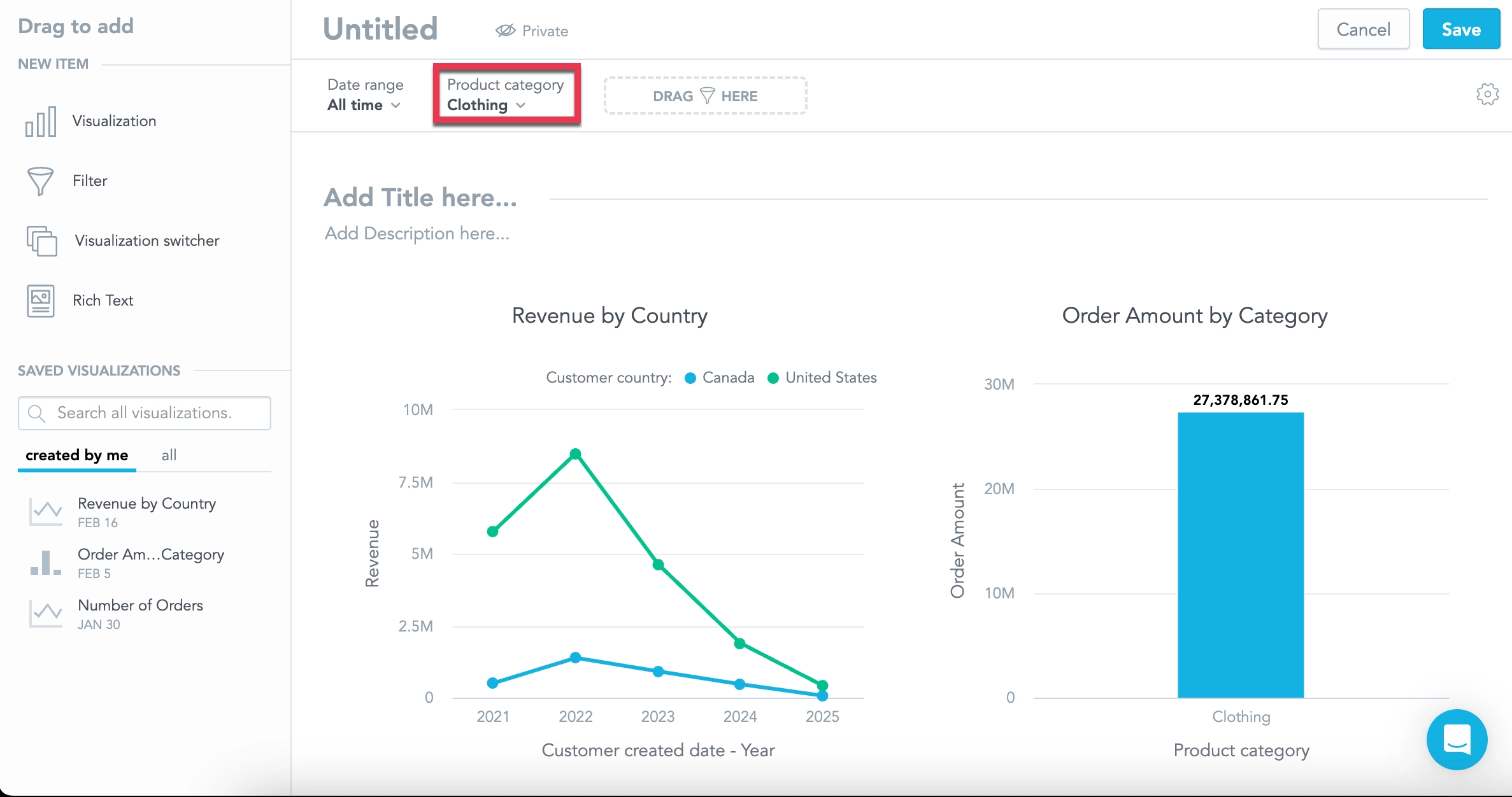 The dashboard with the Product category attribute filter highlighted at the top of the dashboard.