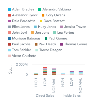 Chart Compact Size off