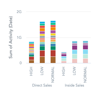 Chart Compact Size on