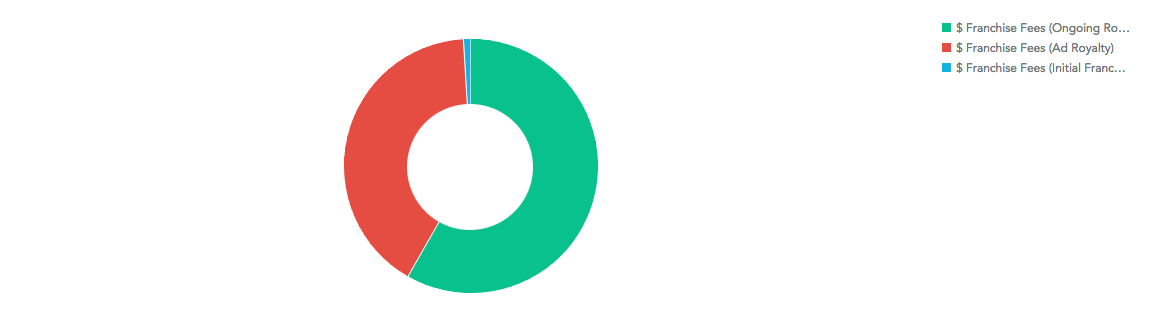 Donut Chart