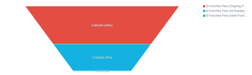 Funnel Chart Component