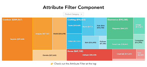 AttributeFilter