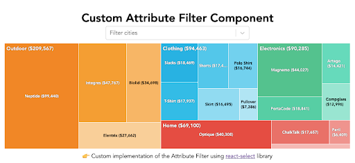 Custom Attribute Filter