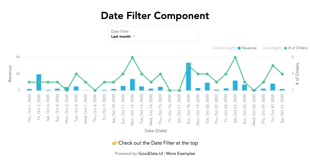 DateFilter