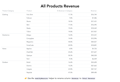 PivotTable