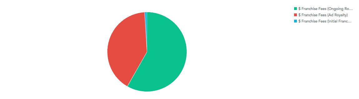 PieChart