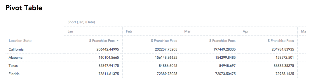 Pivot Table