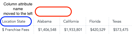 Pivot Table Component