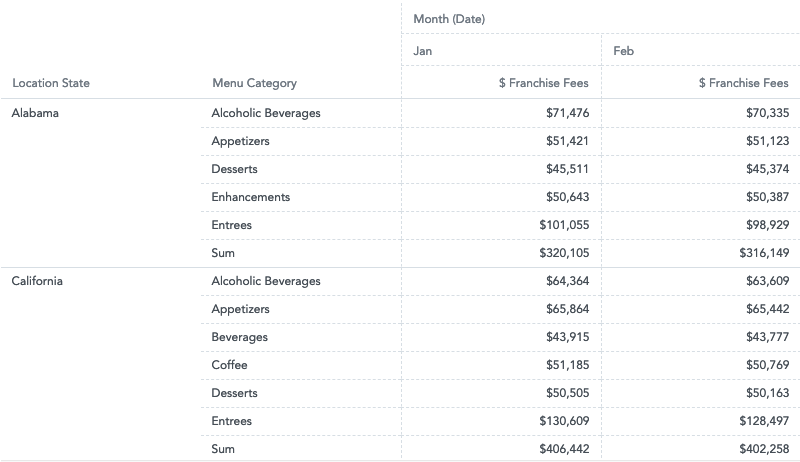 Pivot Table Grouping