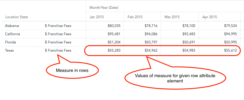 Pivot Table Component