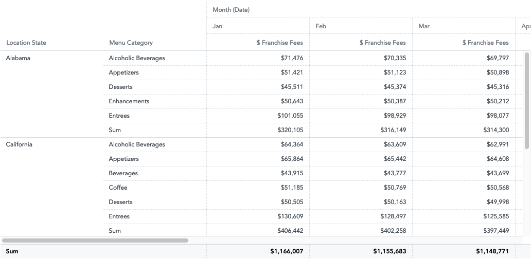 Subtotals for Columns