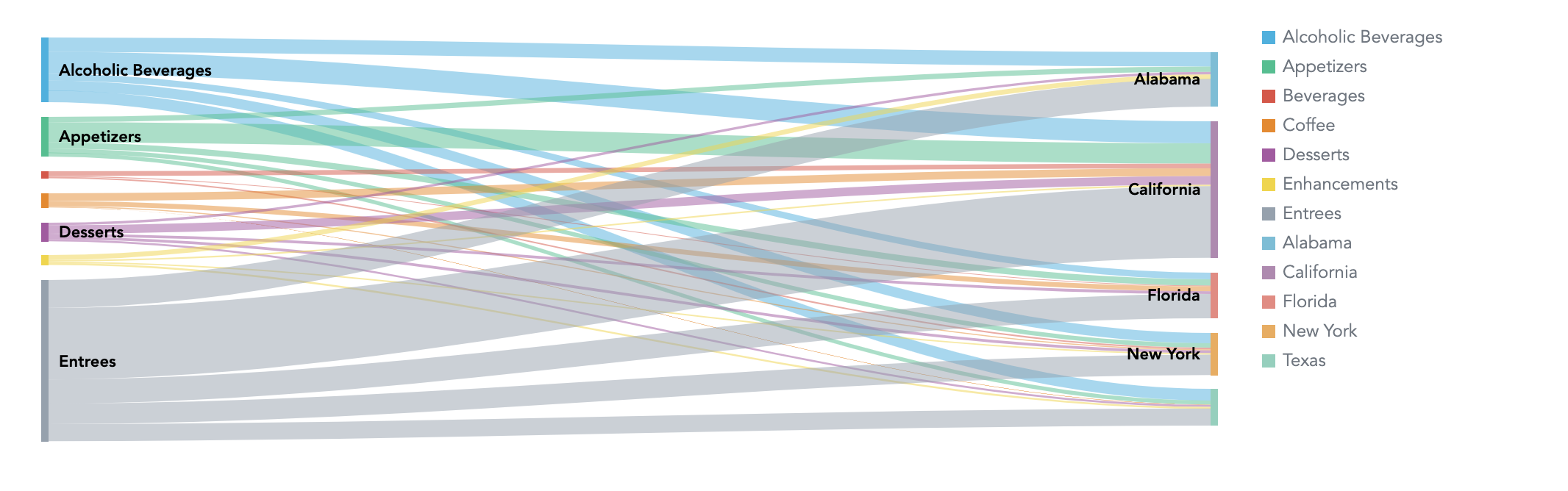 Sankey Chart Component