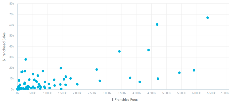 Scatter Plot