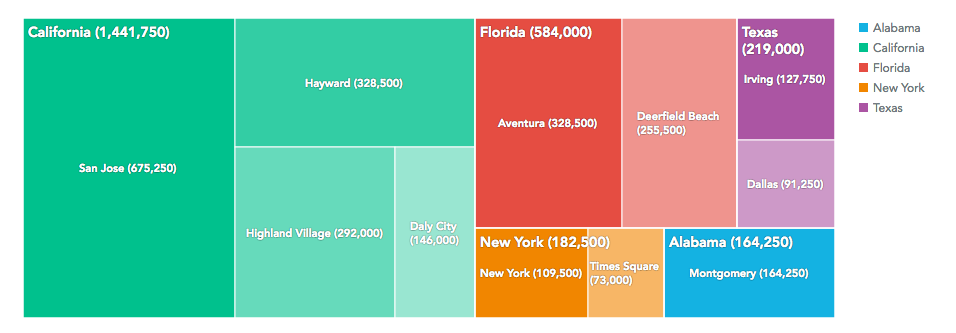 Treemap