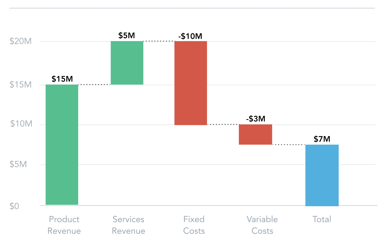Waterfall Chart