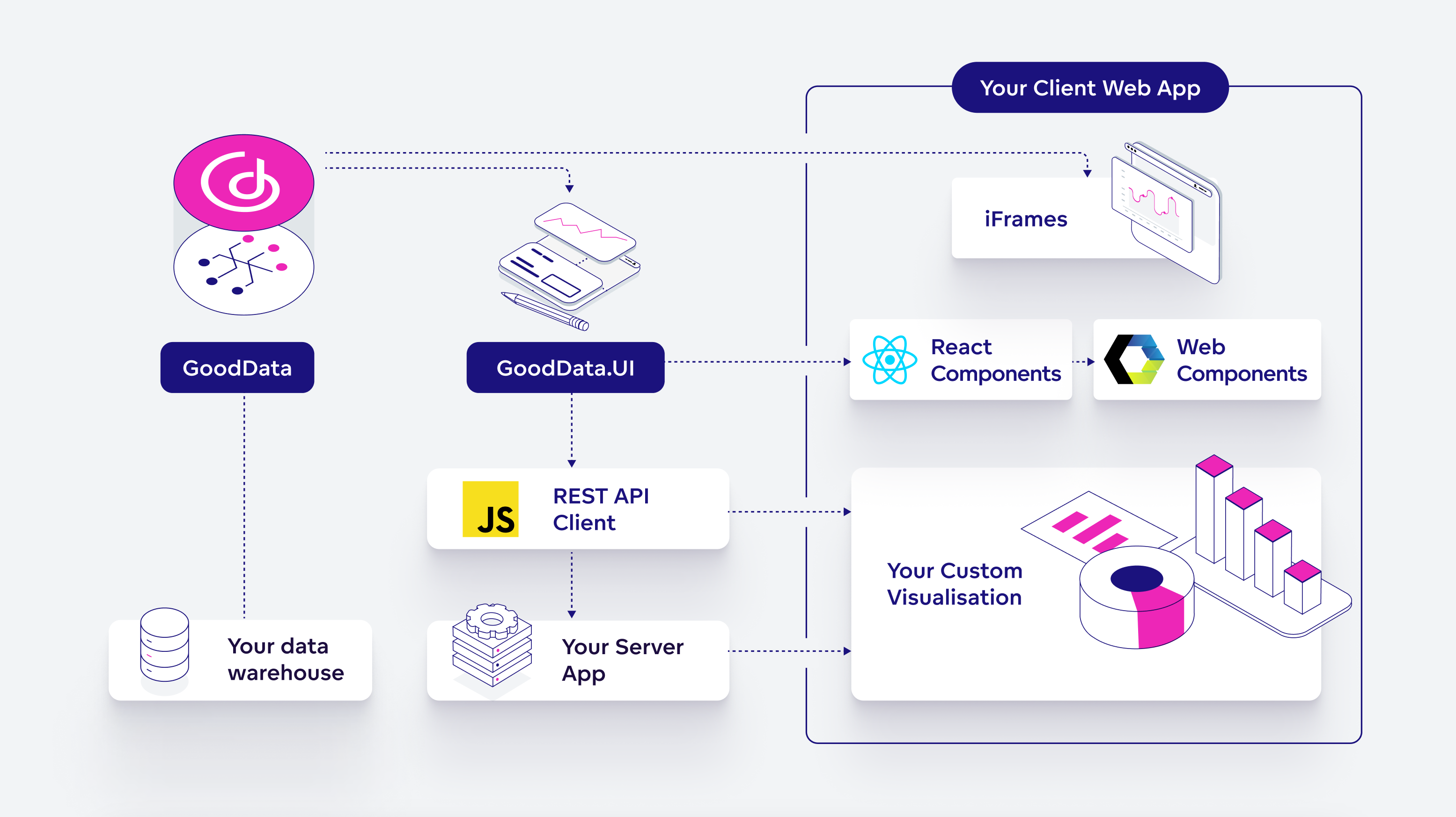 Embedding Methods Overview