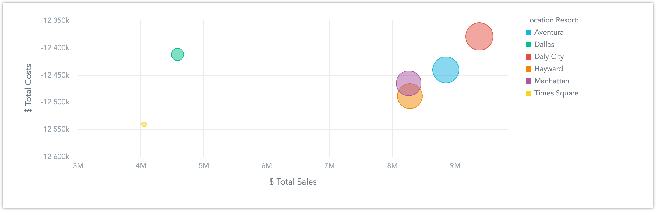 react live insight