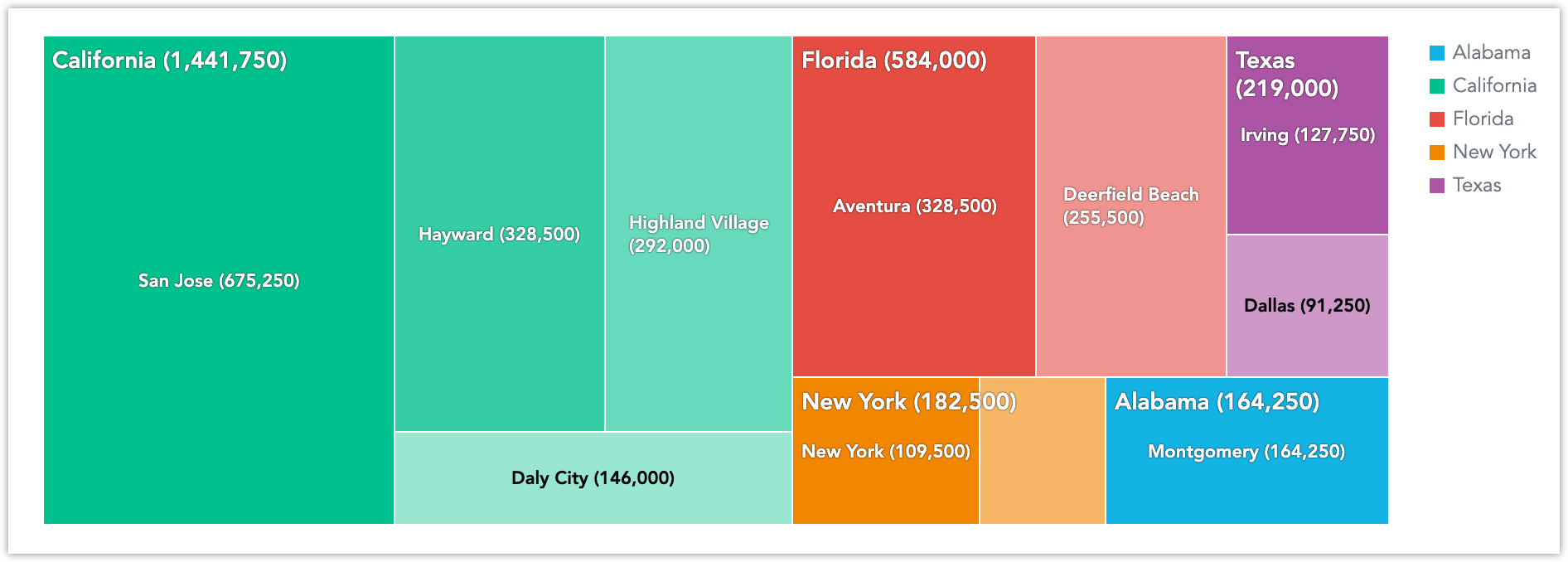 treemap visualization