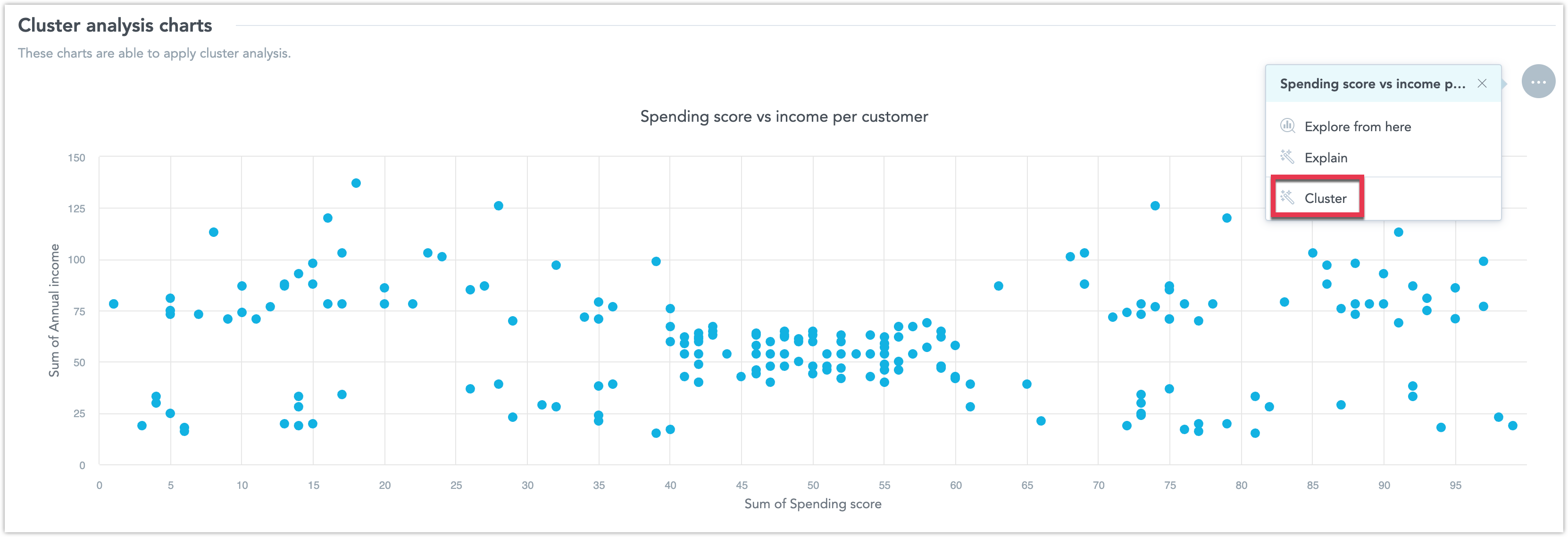 Highlight Data Clusters