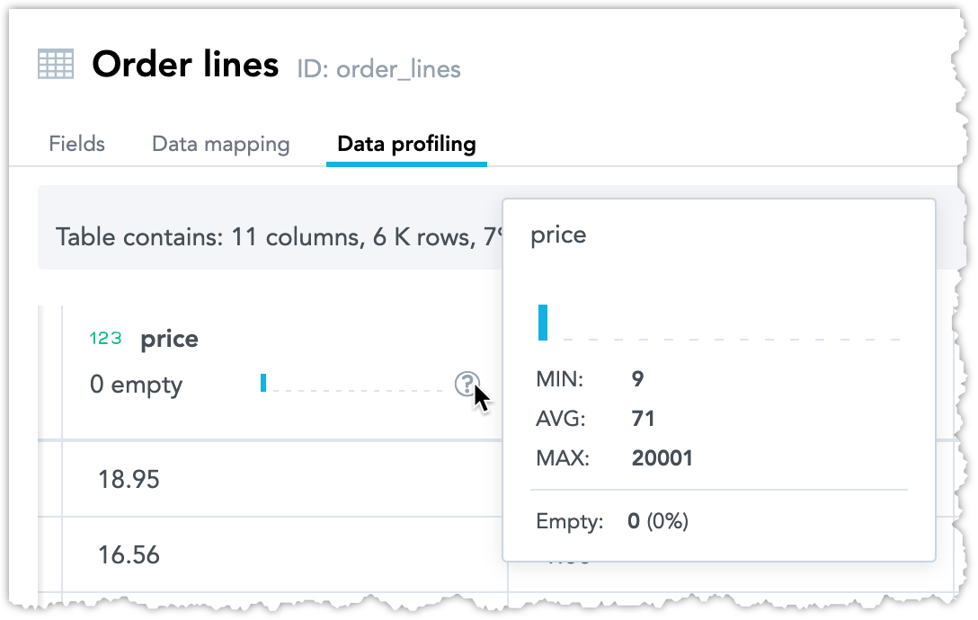 Profiling tab showing a histogram