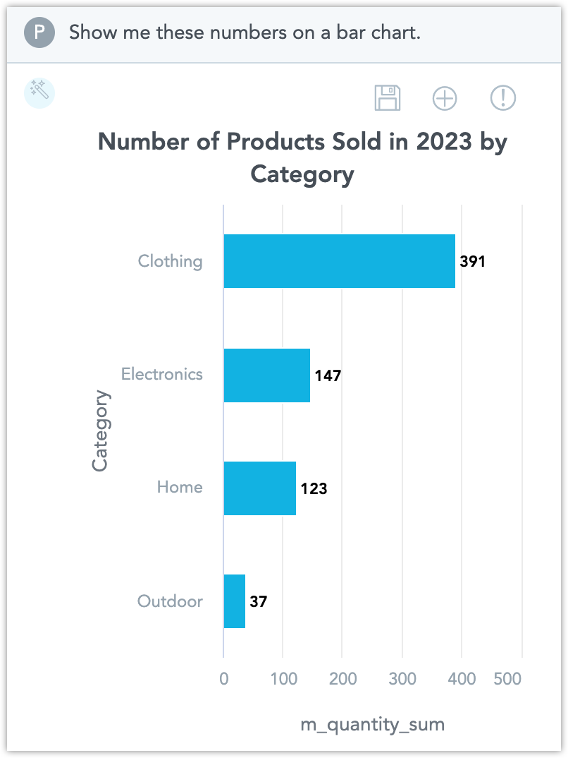 Ask chatbot for a bar chart