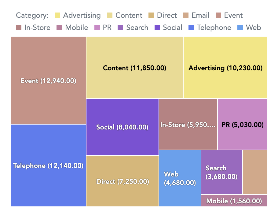 Resource] Color Codes and Palettes - Doc Show and Tell - Coda Maker  Community