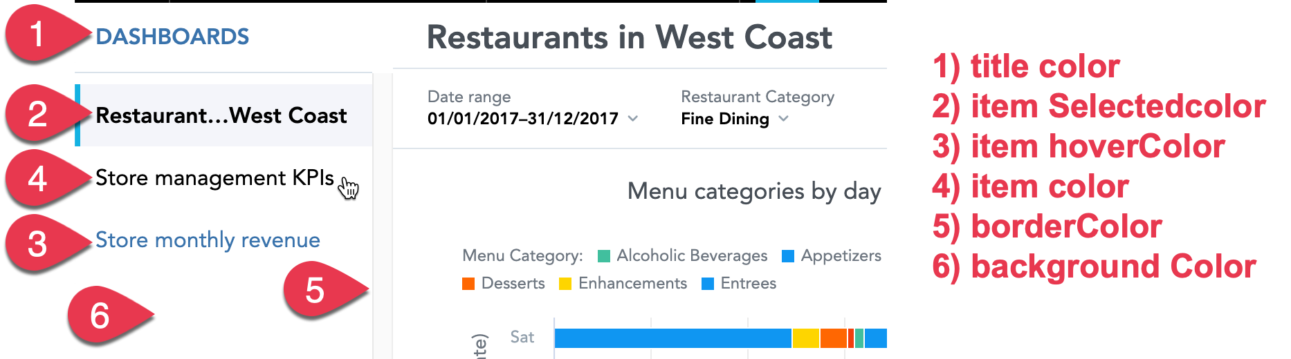 Custom navigation