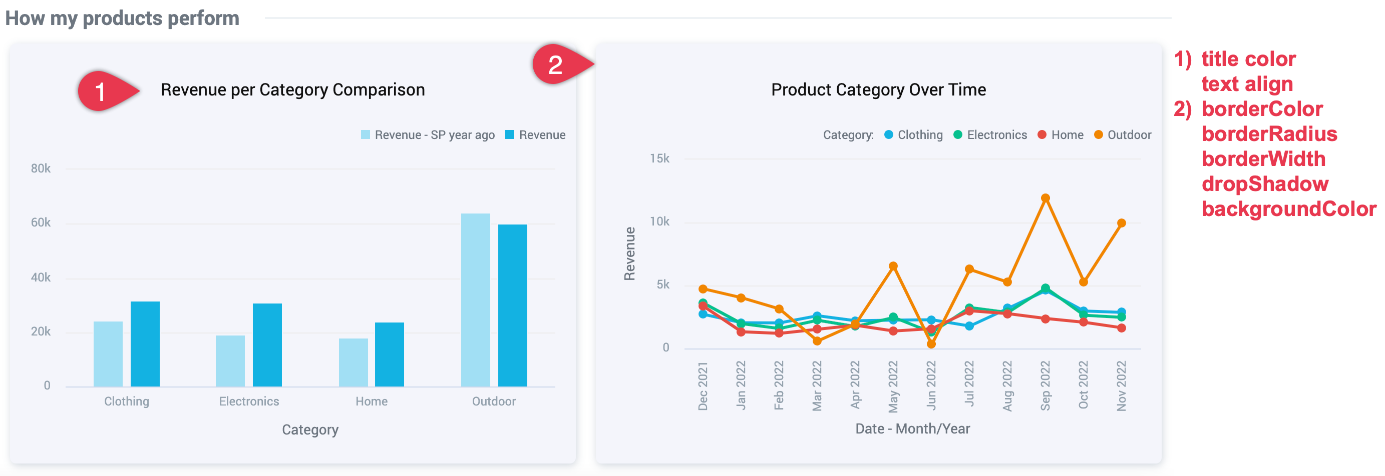 Custom visualizations