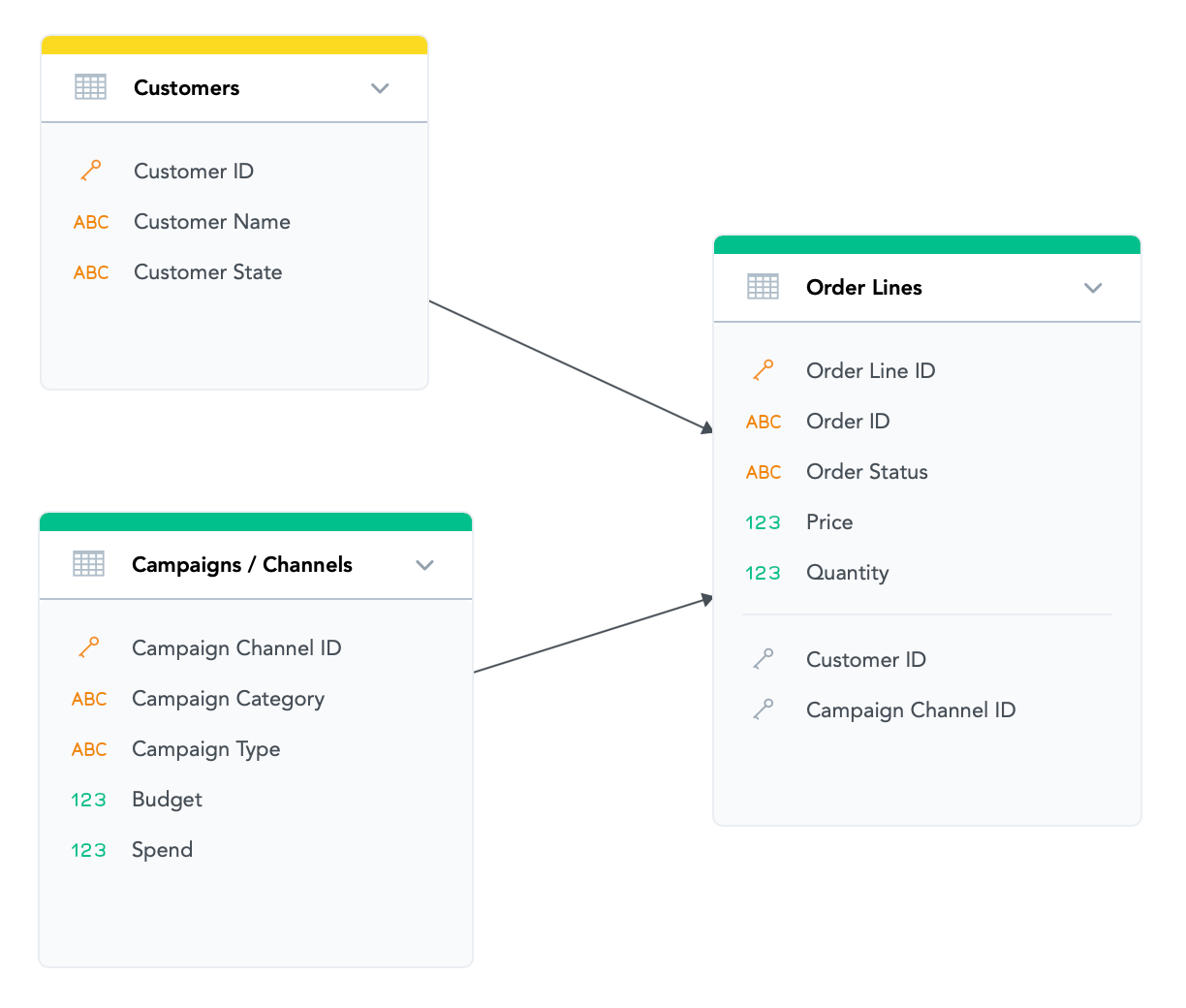 An example of incorrect use of CASE 