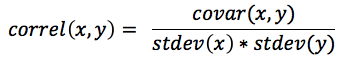 Equation - Correlation Coefficient