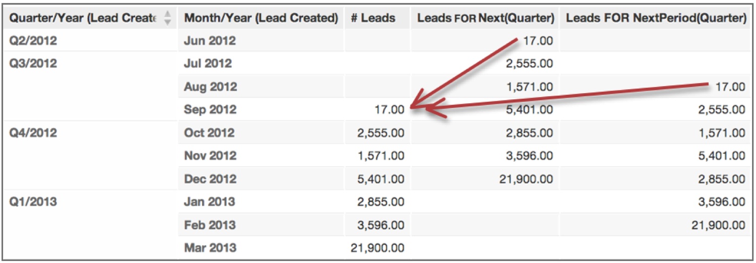 iThe Next( ) function strictly follows the date attribute specified within the functions parentheses.